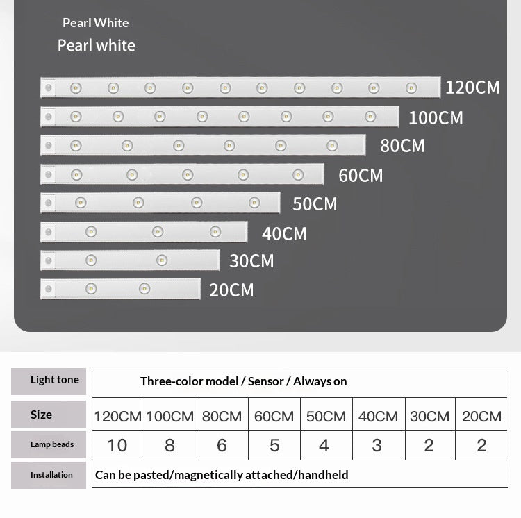 Smart LED Human Sensor Light Ultra-thin Cabinet Light